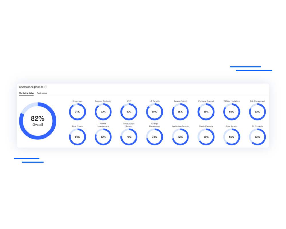 visualtion